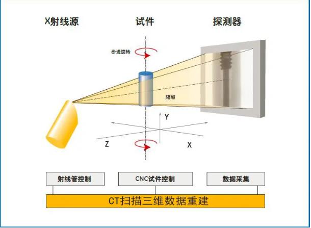 信阳工业CT无损检测