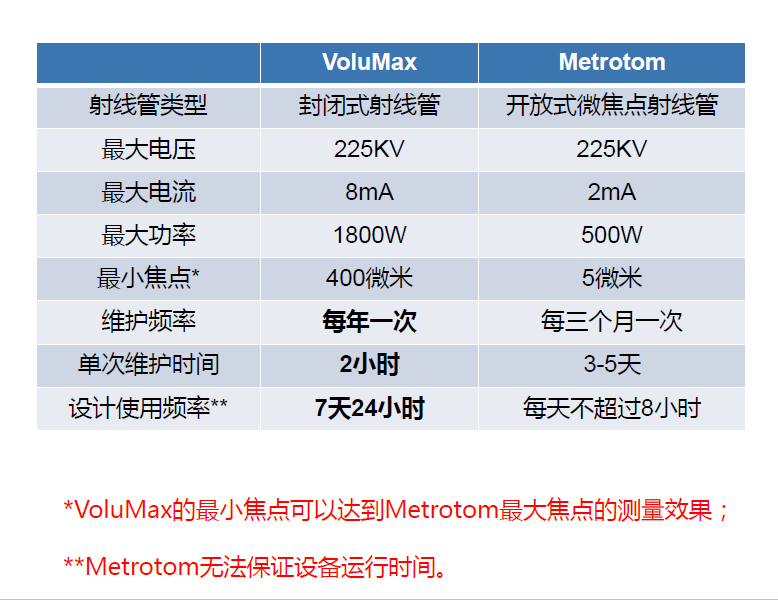 信阳信阳蔡司信阳工业CT