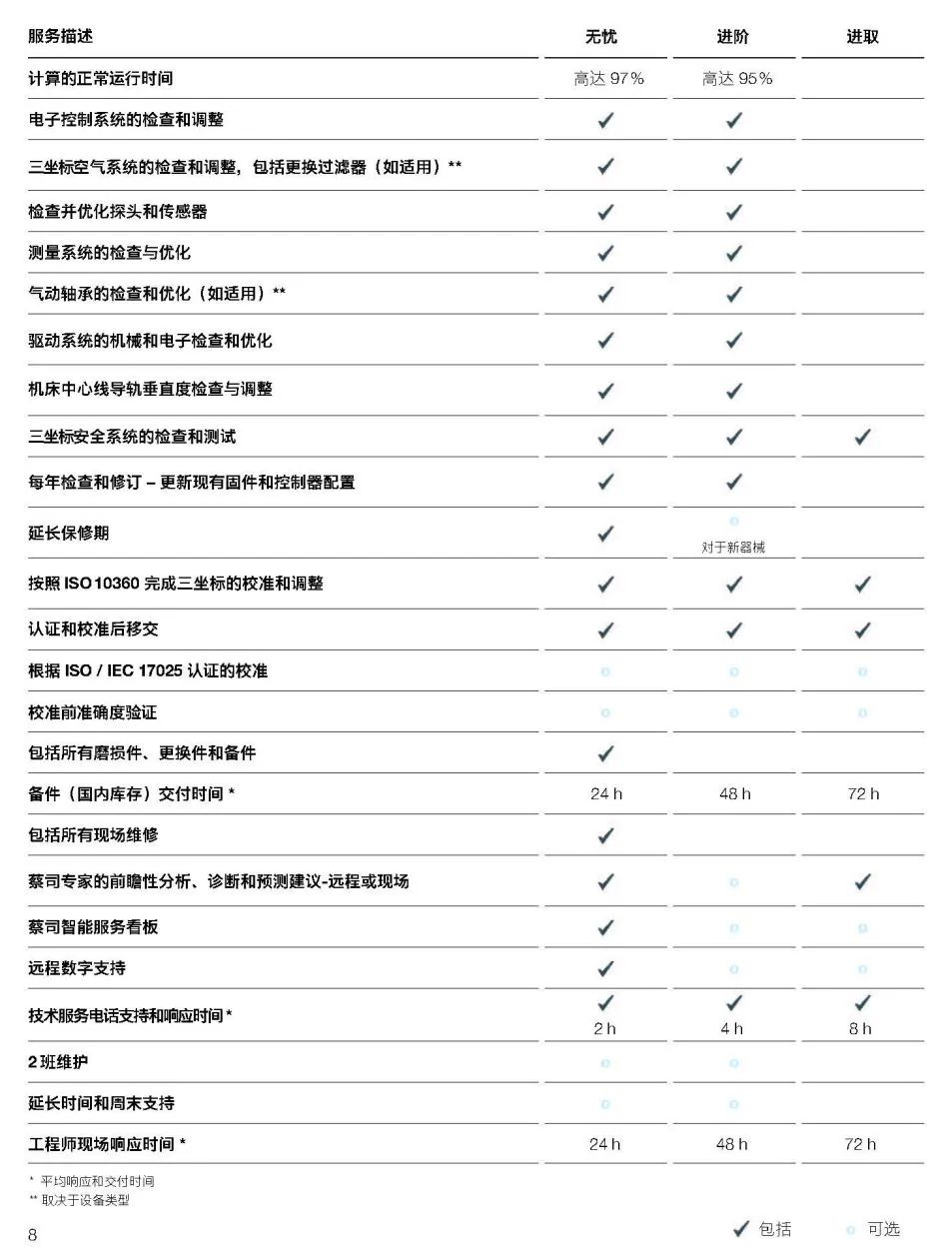 信阳信阳蔡司信阳三坐标维保