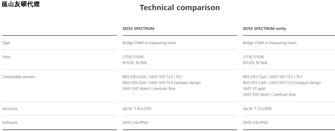信阳信阳蔡司信阳三坐标SPECTRUM